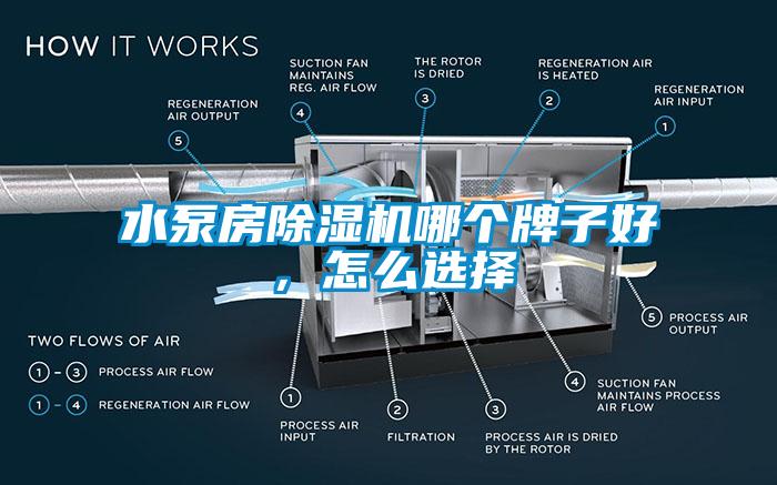 水泵房除濕機哪個牌子好，怎么選擇