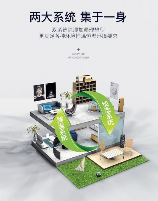 升溫烘干除濕機在各領域使用效果！