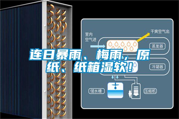 連日暴雨、梅雨，原紙、紙箱濕軟！